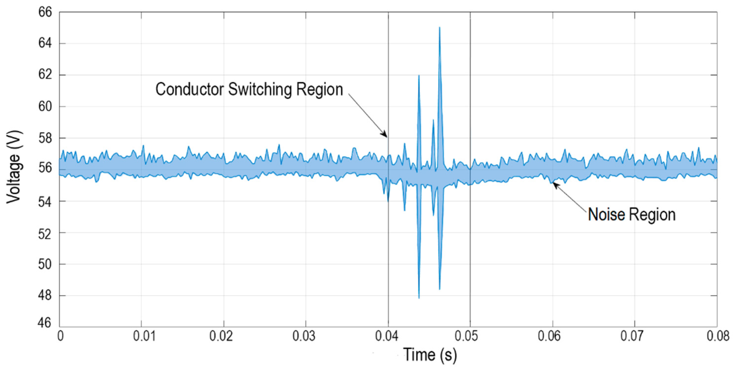 Energies 15 01080 g011