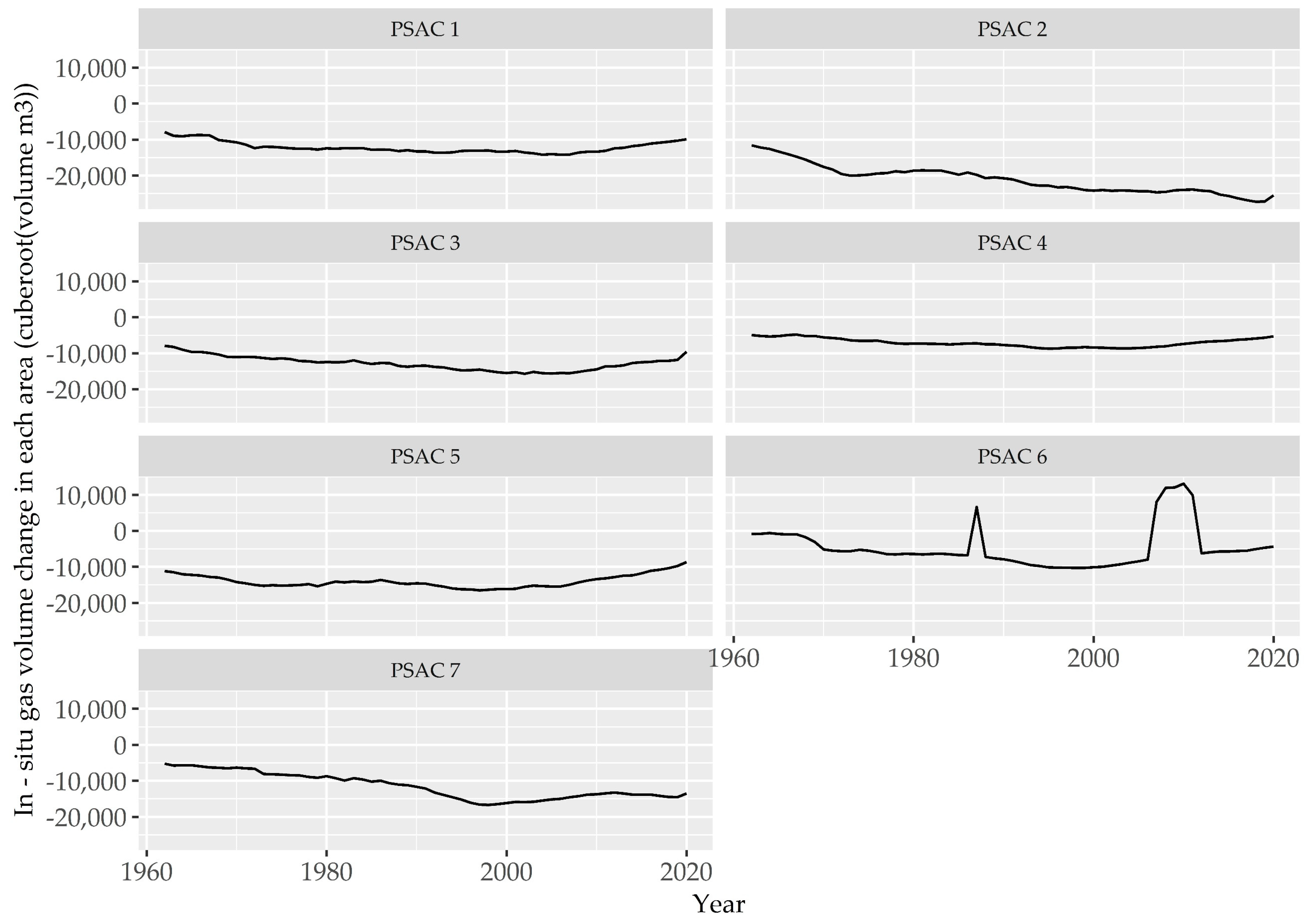 Energies 15 01081 g010