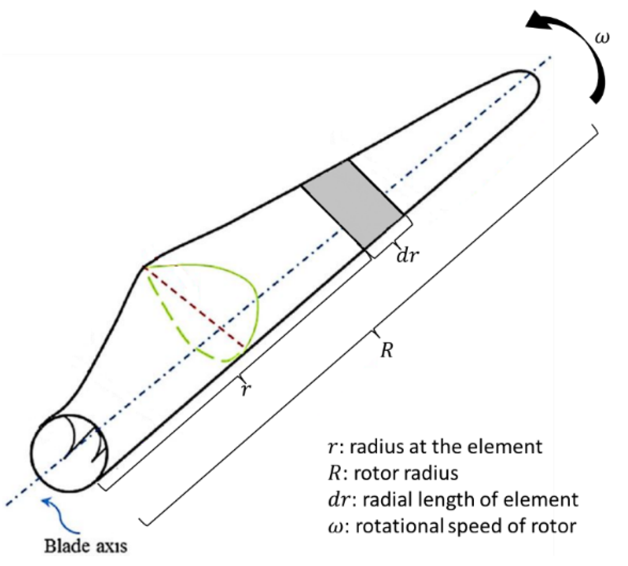 Energies 15 01083 g002