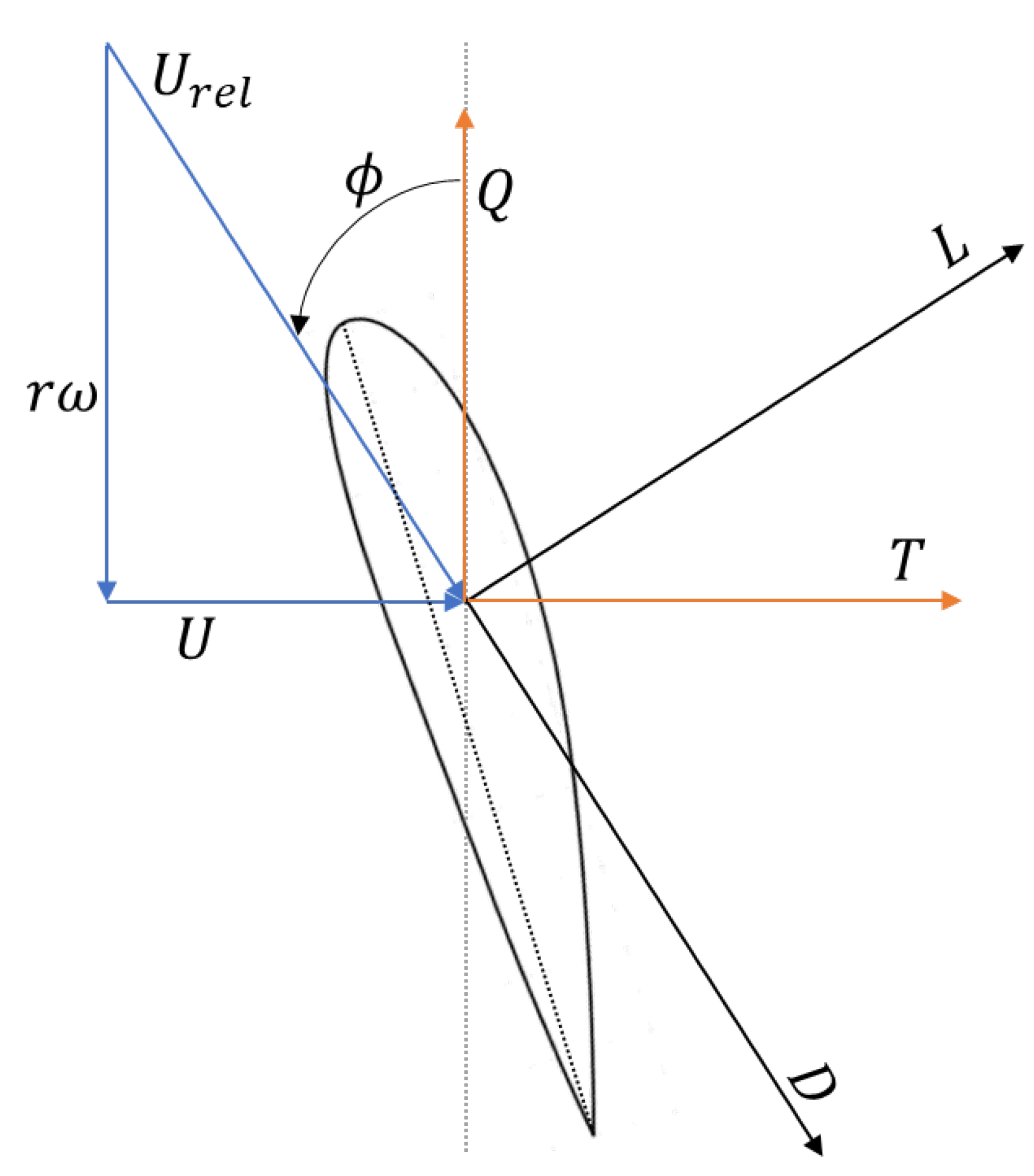 Energies 15 01083 g003