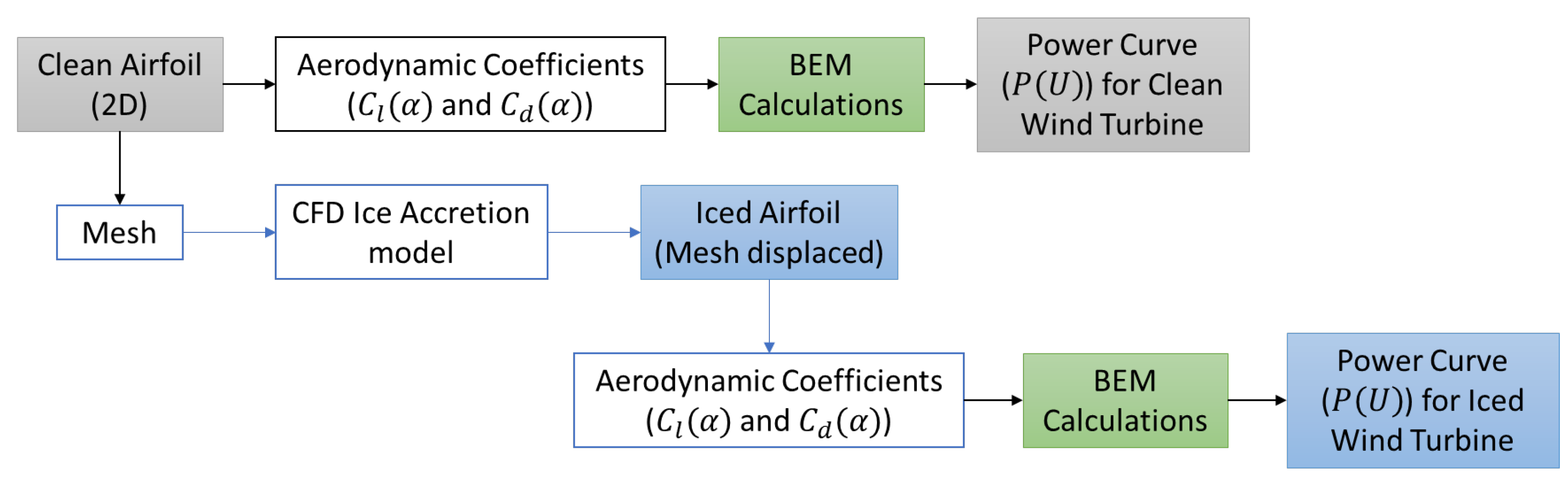 Energies 15 01083 g004