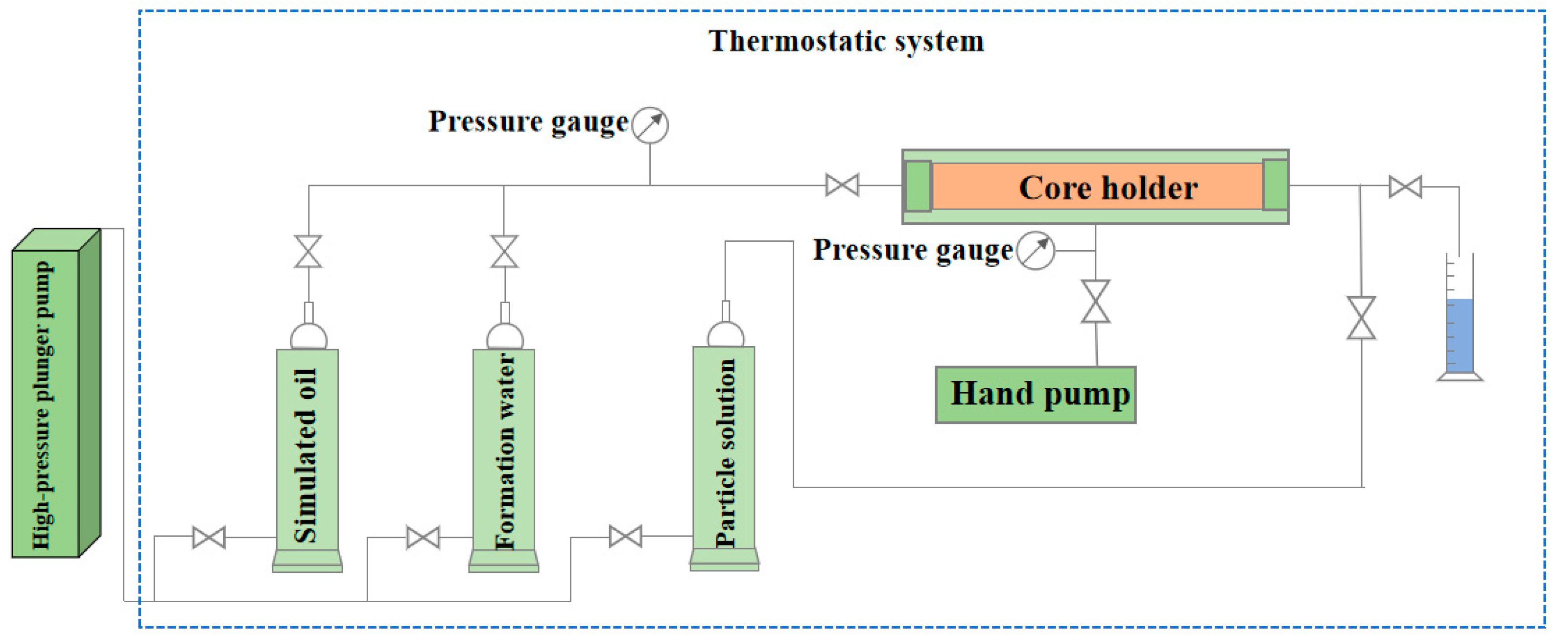 Energies 15 01085 g001 550