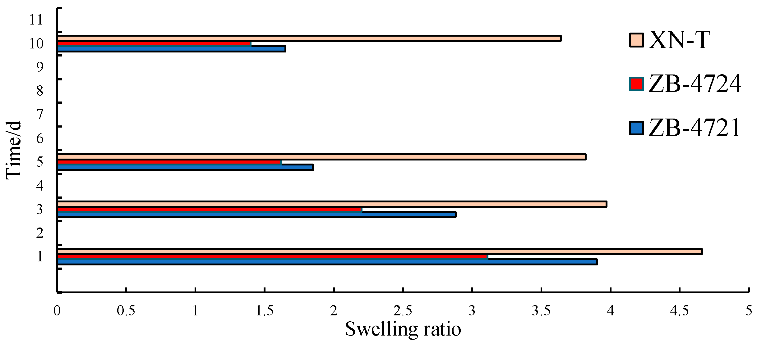 Energies 15 01085 g002 550