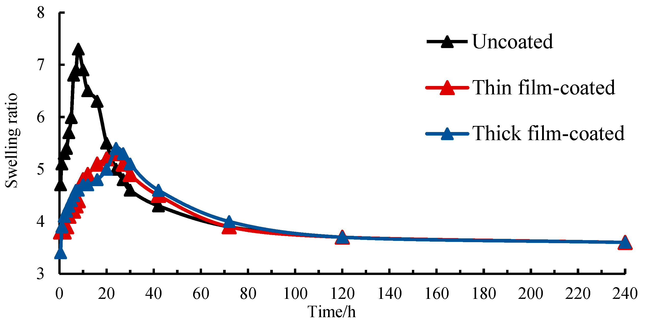 Energies 15 01085 g005 550