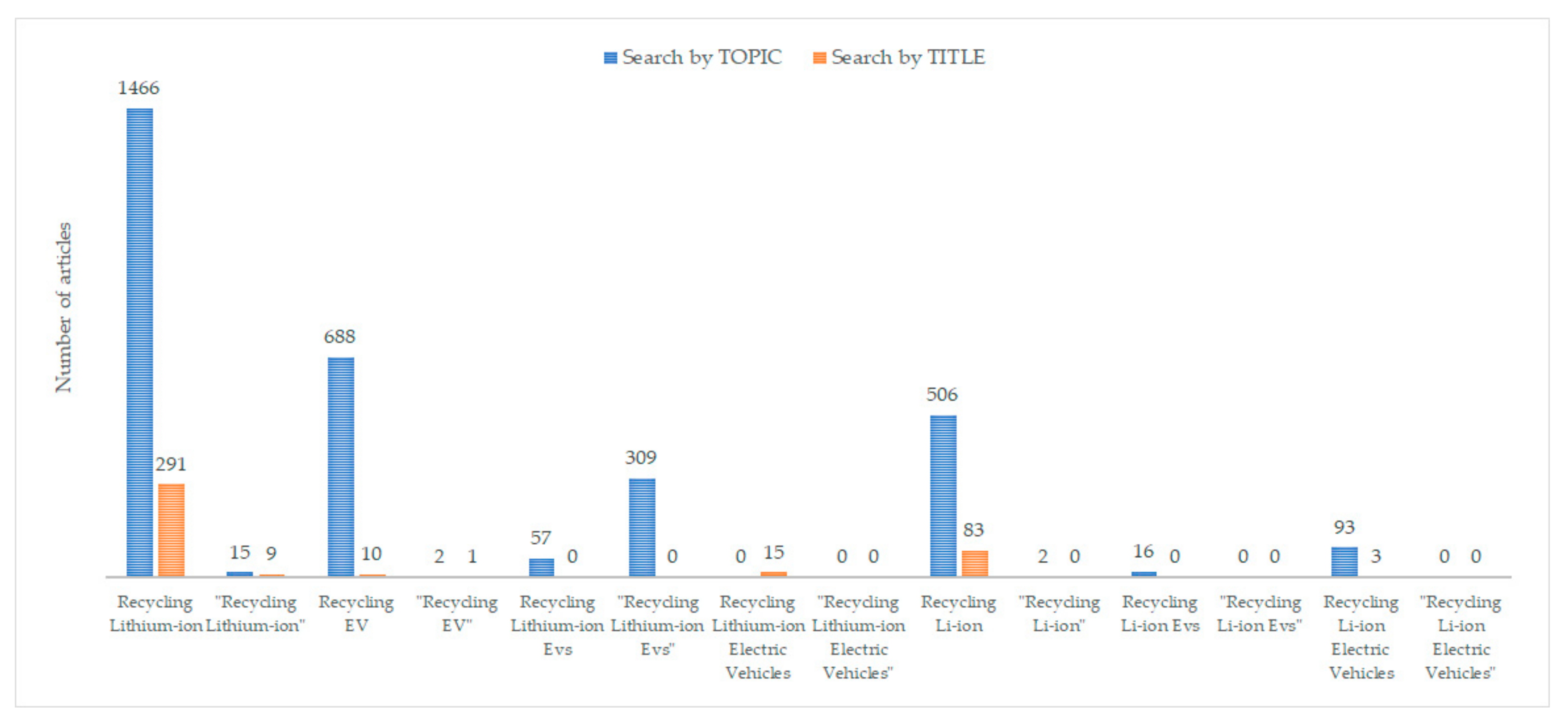 Energies 15 01086 g001 550