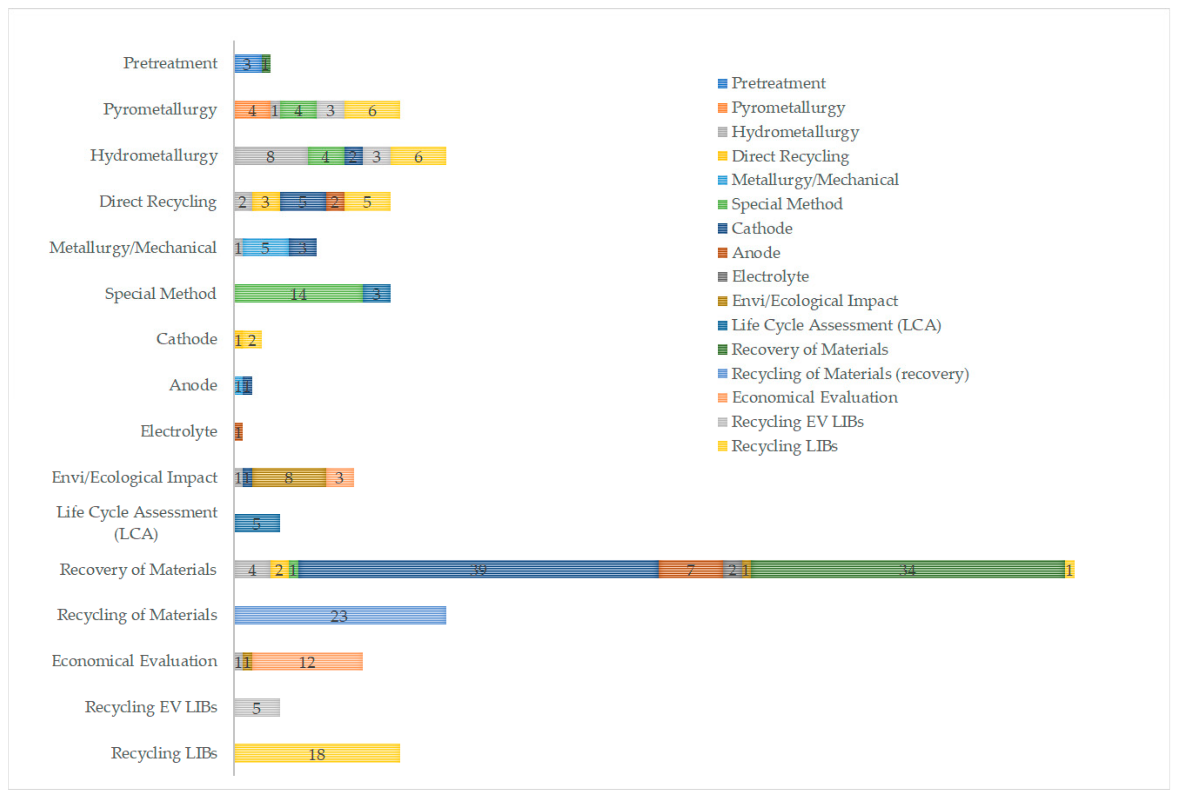 Energies 15 01086 g002 550