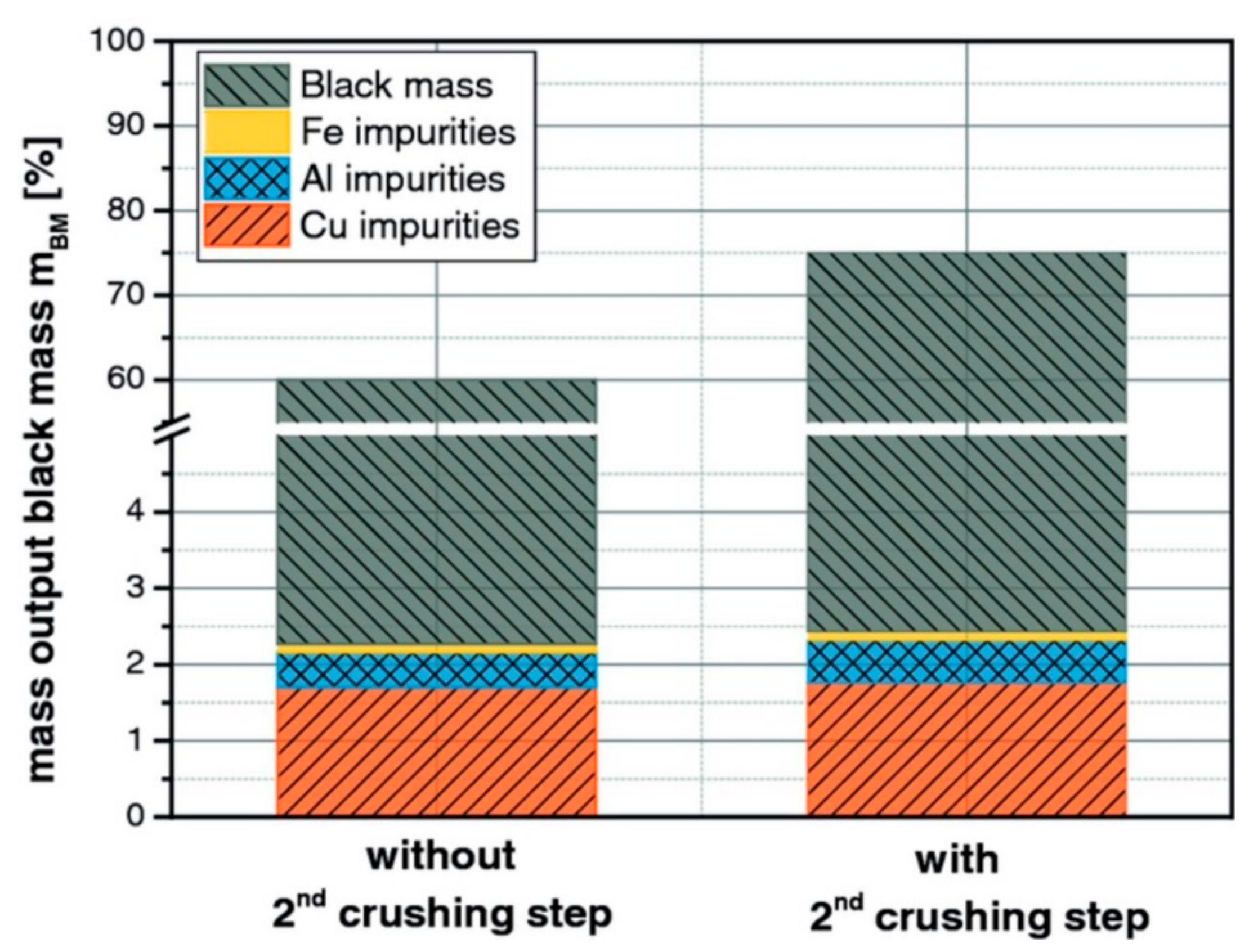 Energies 15 01086 g005 550