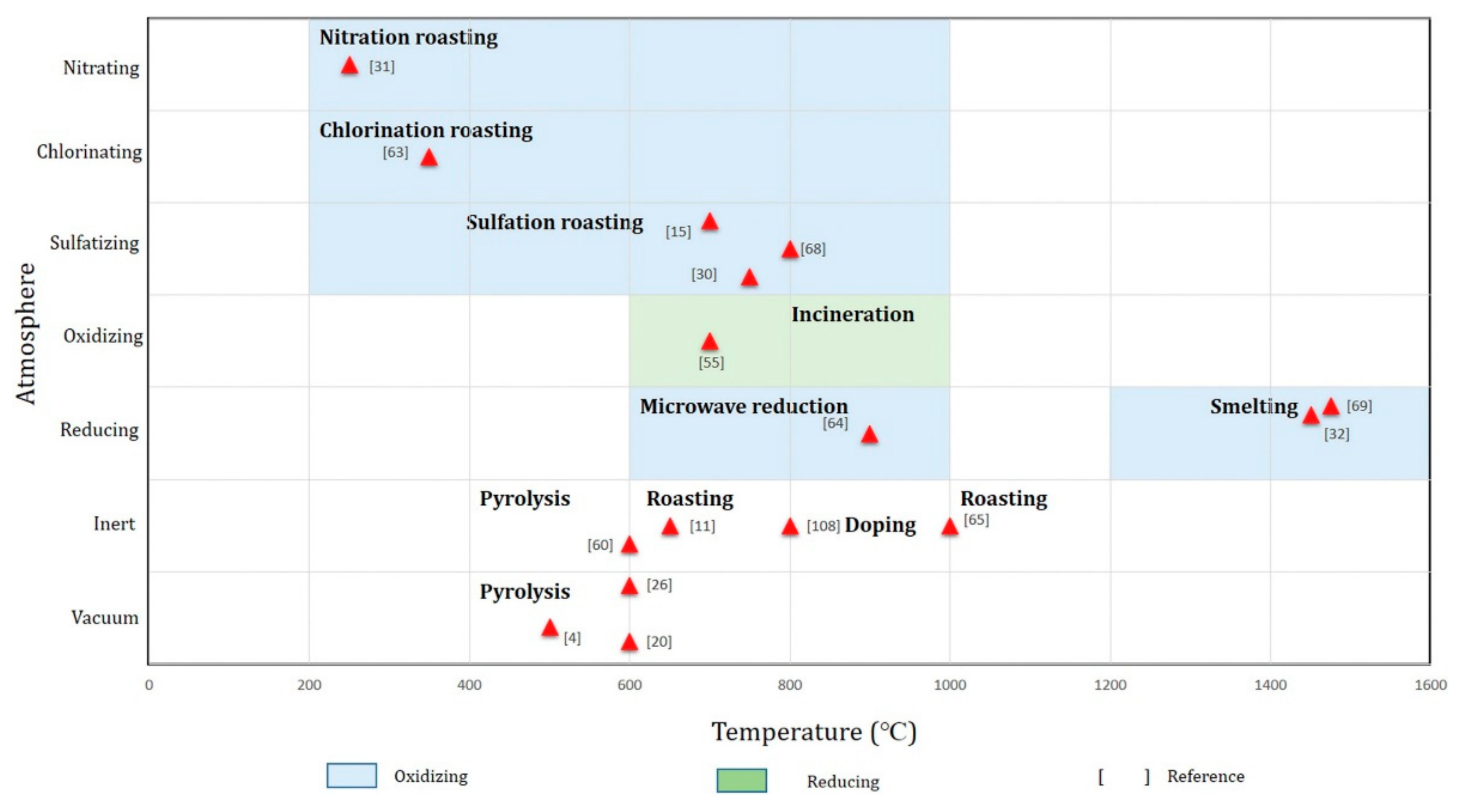 Energies 15 01086 g006 550