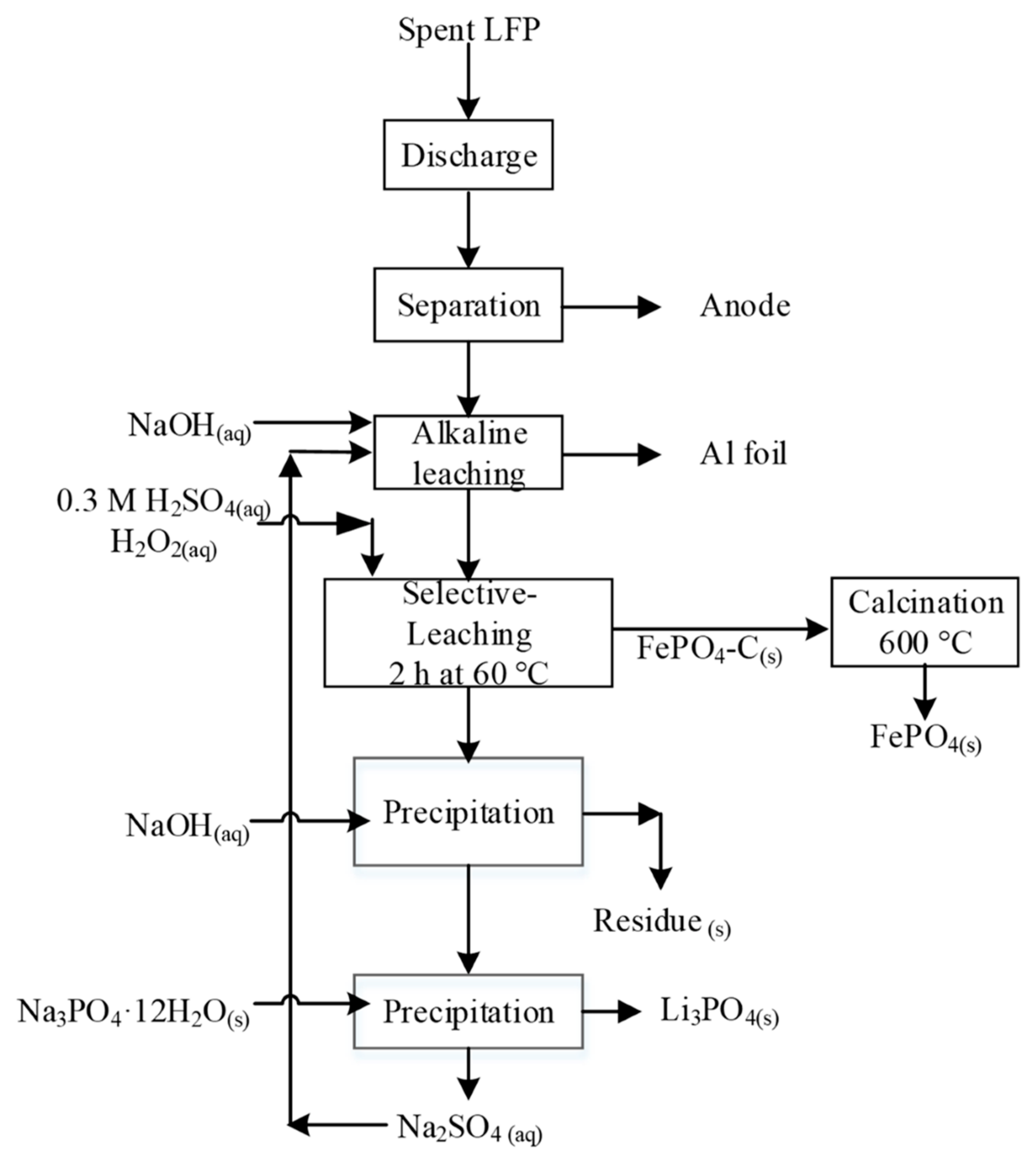 Energies 15 01086 g008 550