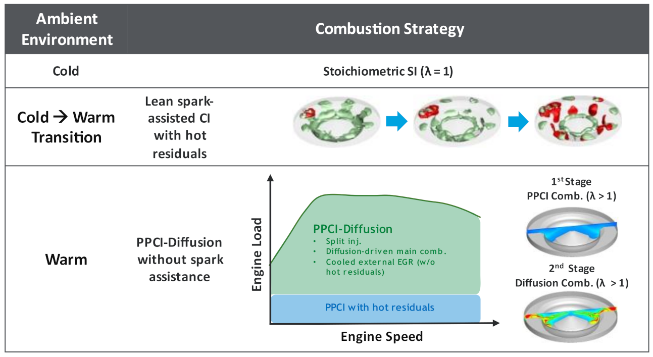 Energies 15 01087 g001