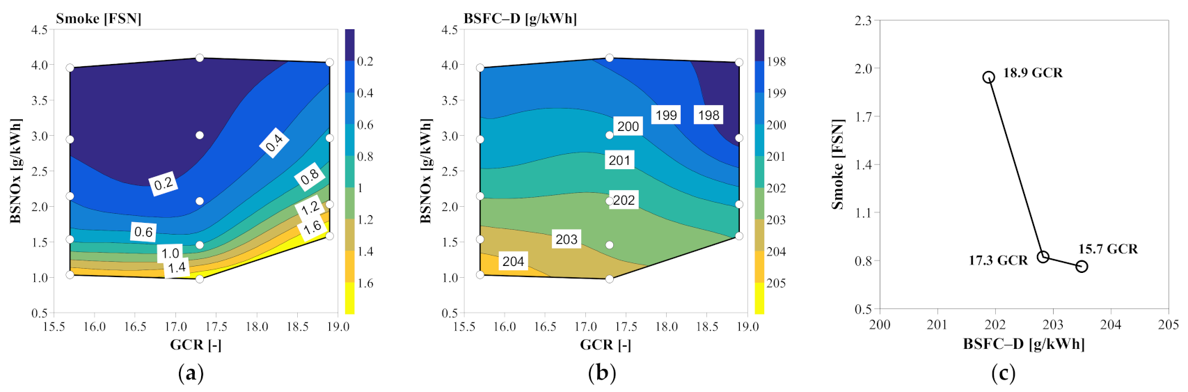Energies 15 01087 g003