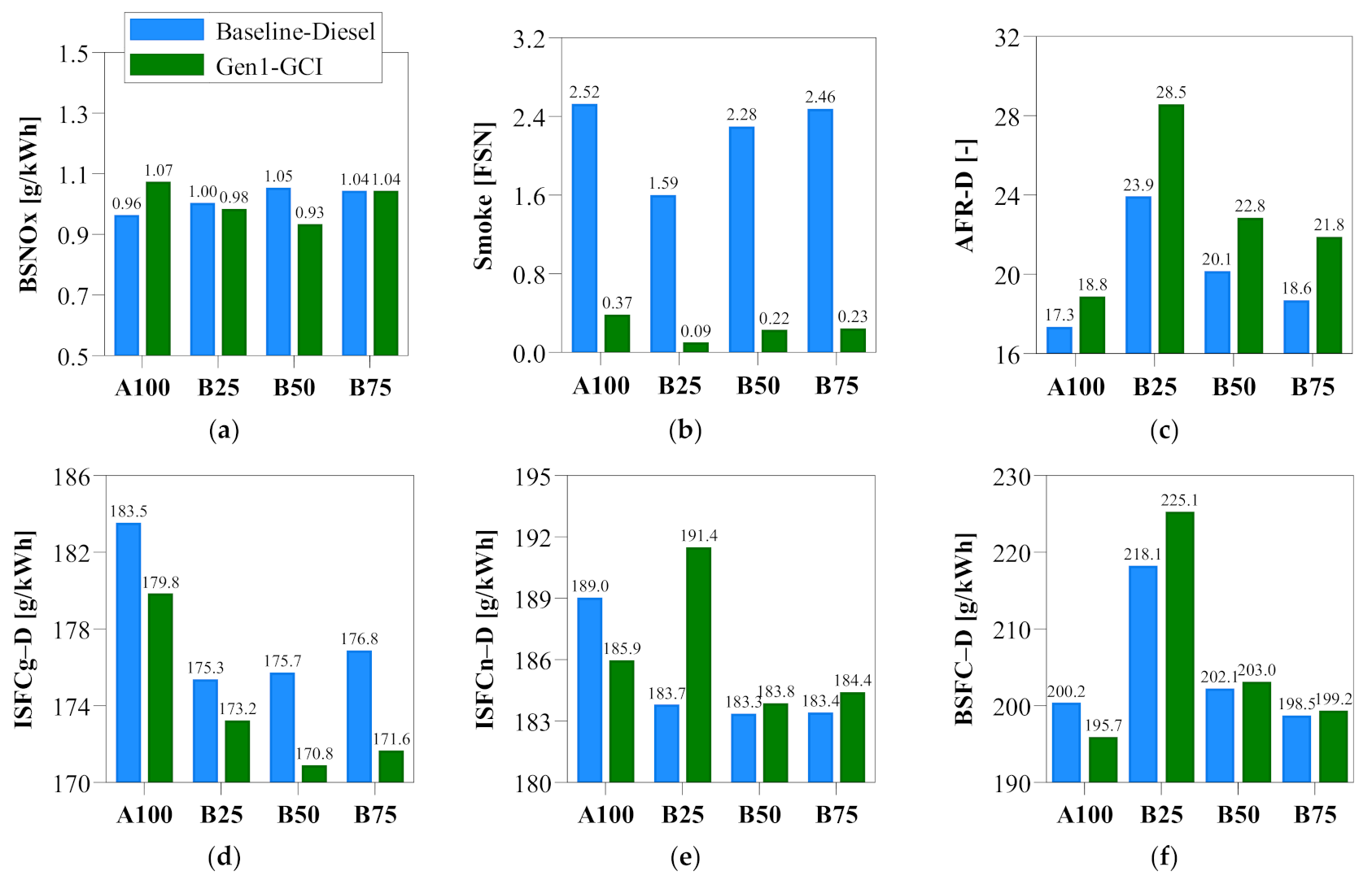 Energies 15 01087 g005