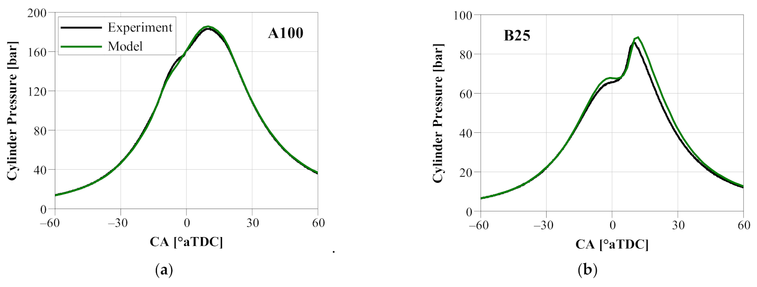 Energies 15 01087 g007a