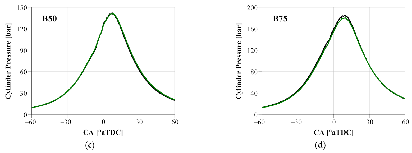 Energies 15 01087 g007b