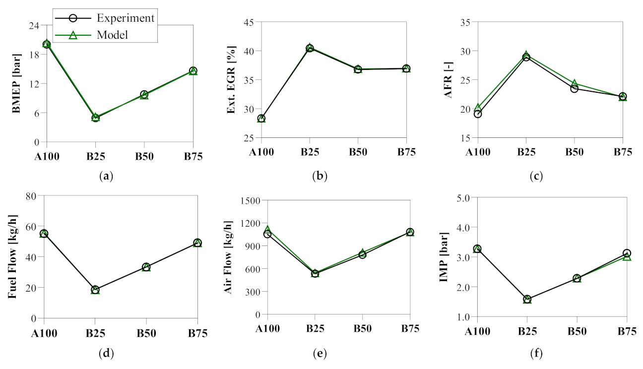Energies 15 01087 g008a