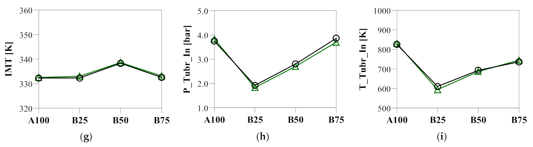 Energies 15 01087 g008b