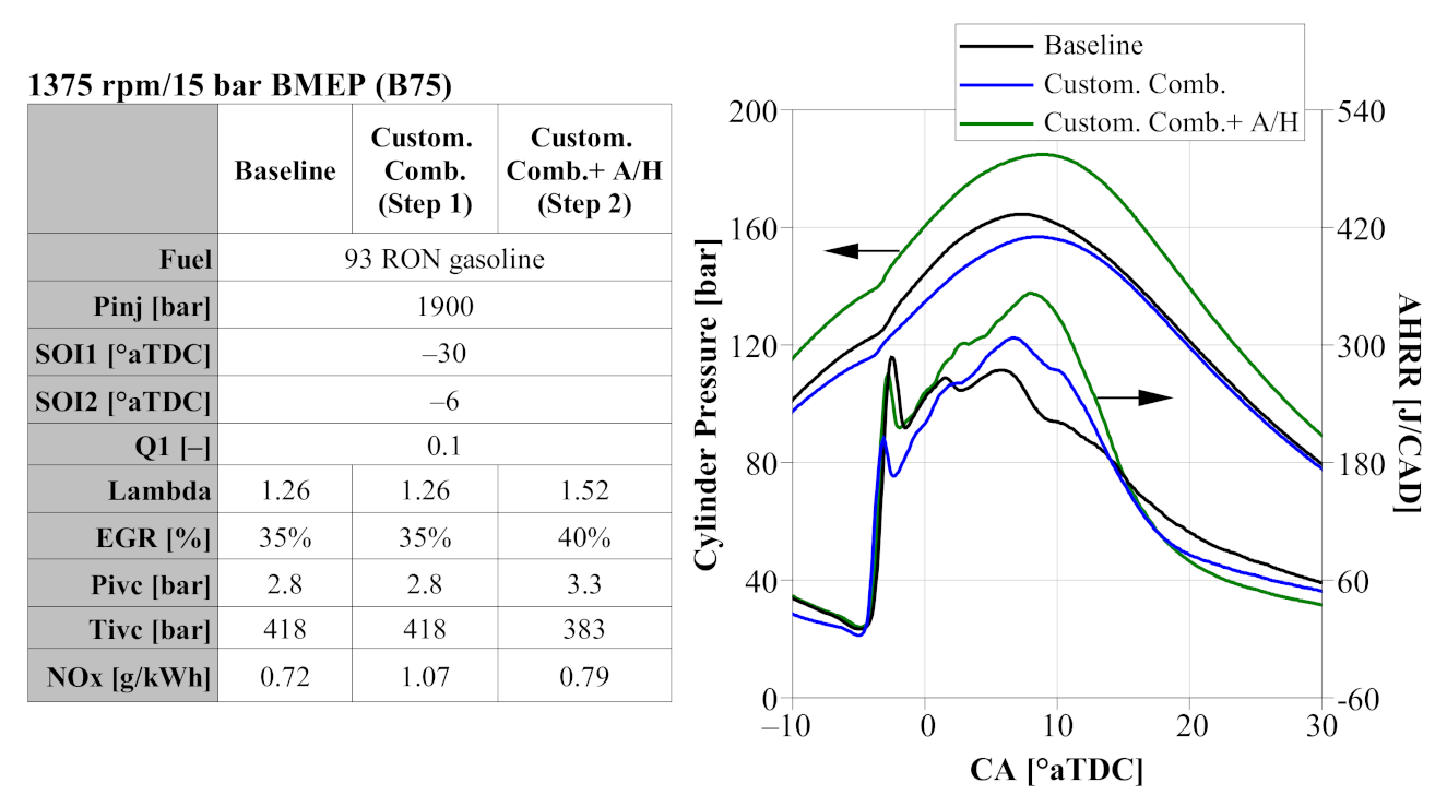 Energies 15 01087 g011