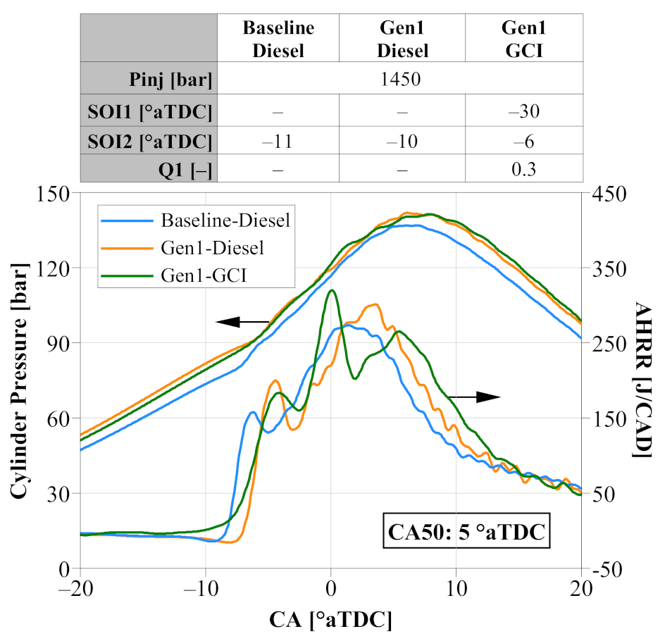 Energies 15 01087 g013