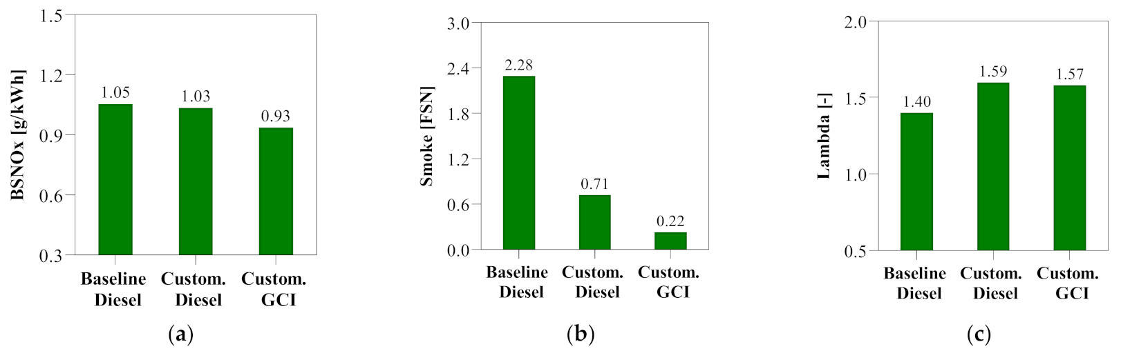 Energies 15 01087 g014a