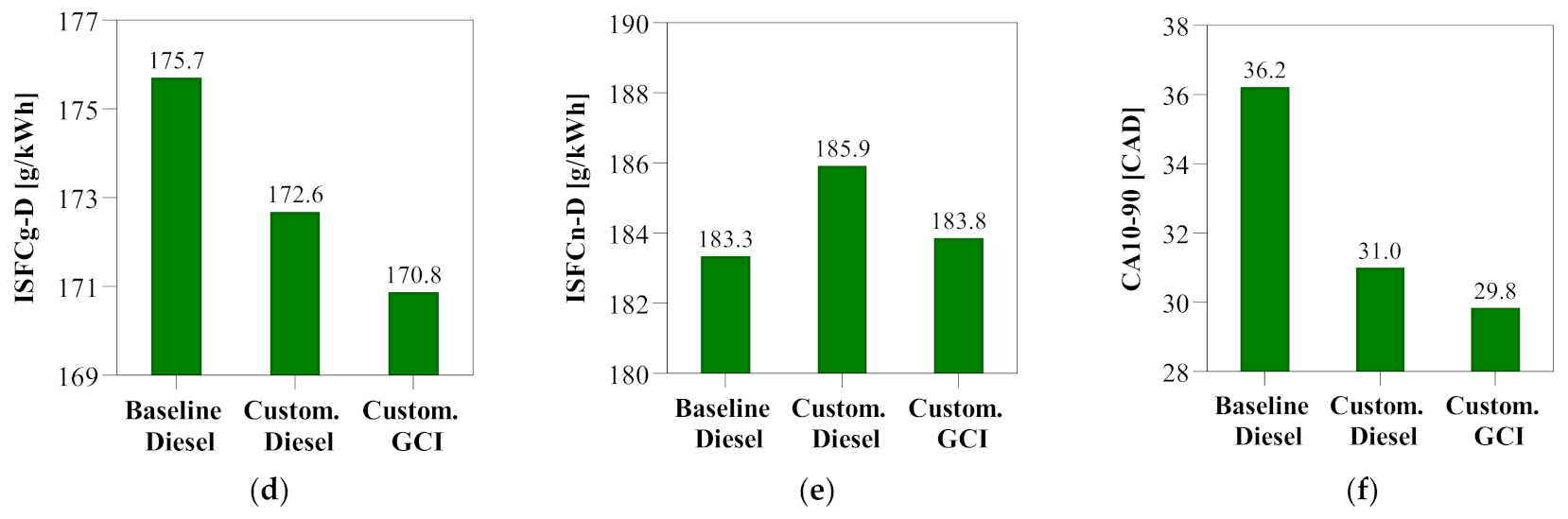 Energies 15 01087 g014b