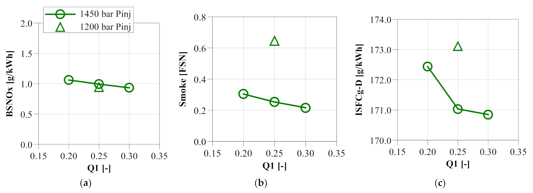 Energies 15 01087 g015a