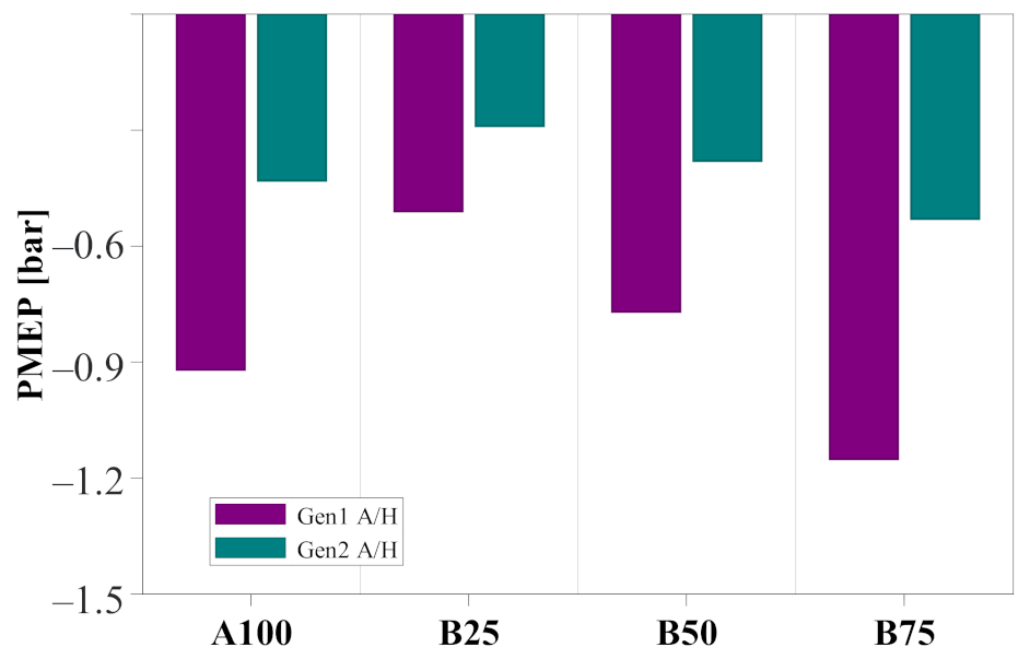 Energies 15 01087 g019