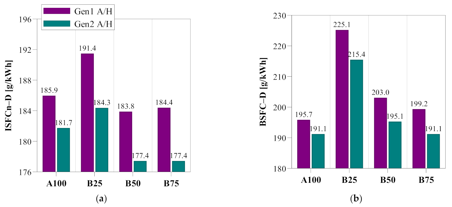 Energies 15 01087 g020