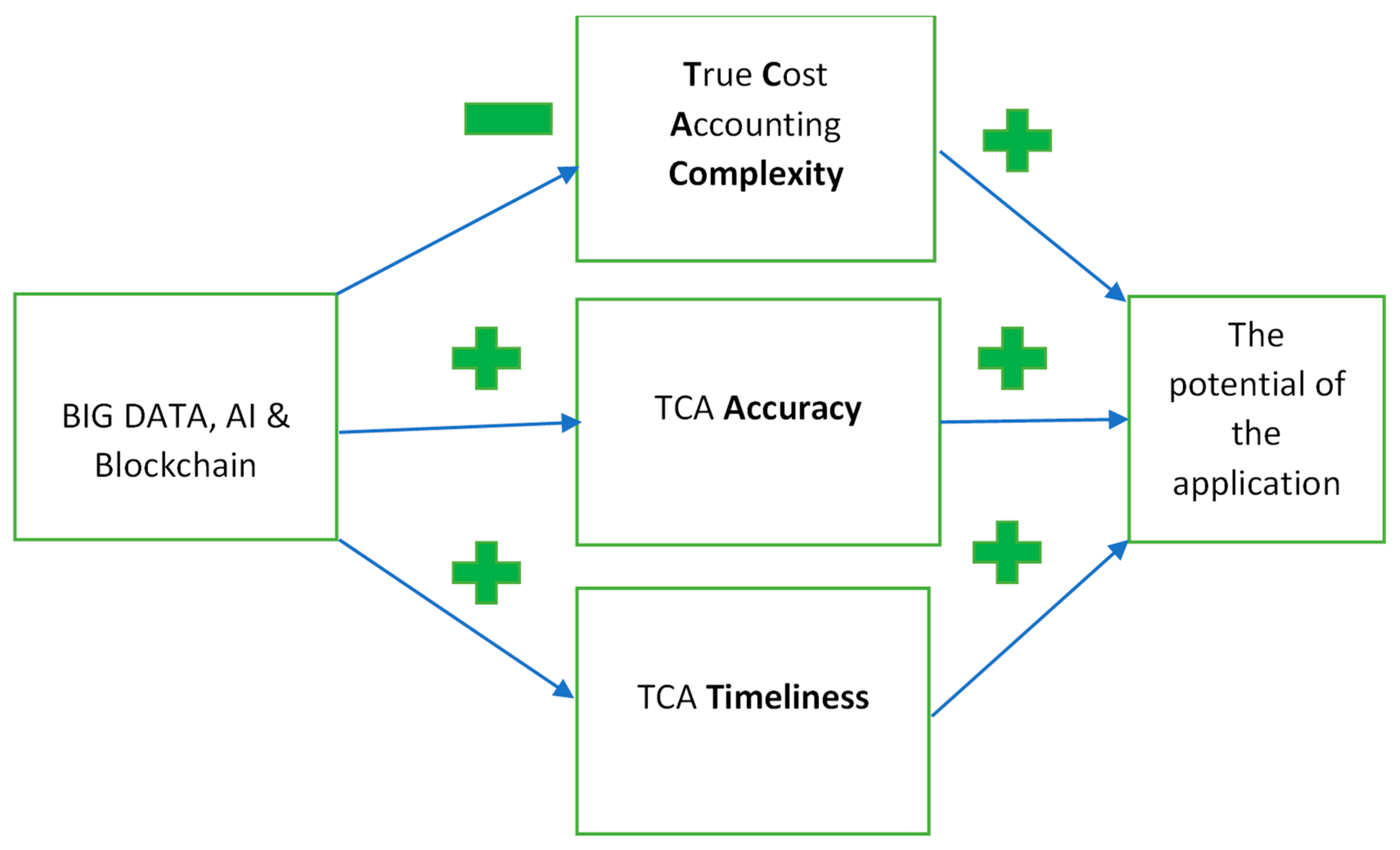 Energies 15 01089 g002 550