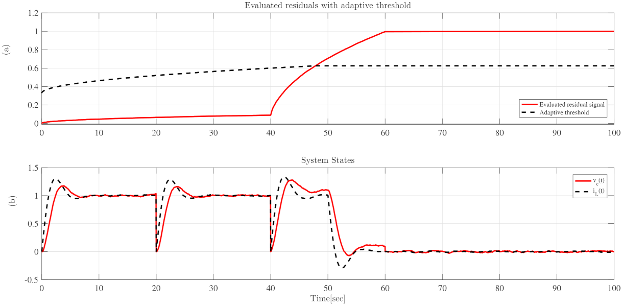 Energies 15 01090 g005