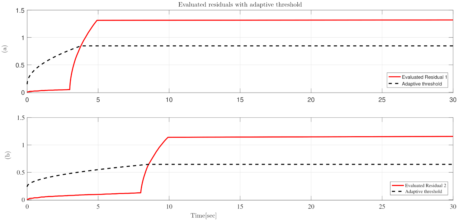 Energies 15 01090 g009