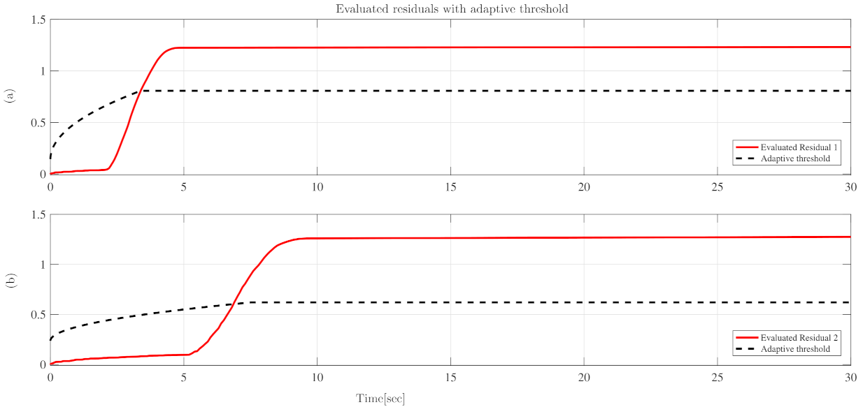 Energies 15 01090 g012
