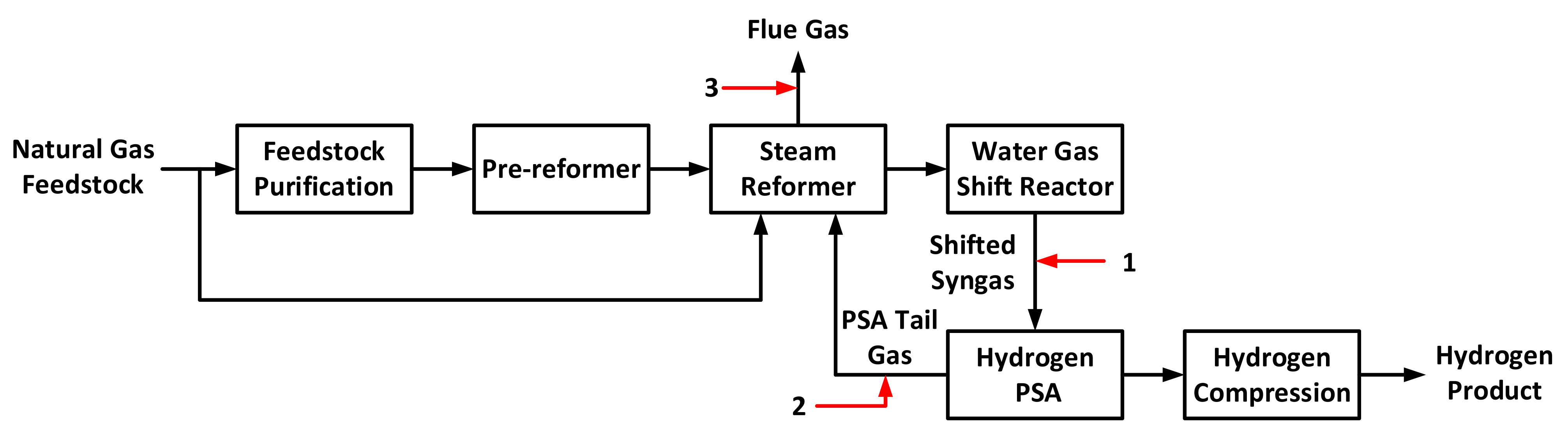 Energies 15 01091 g001