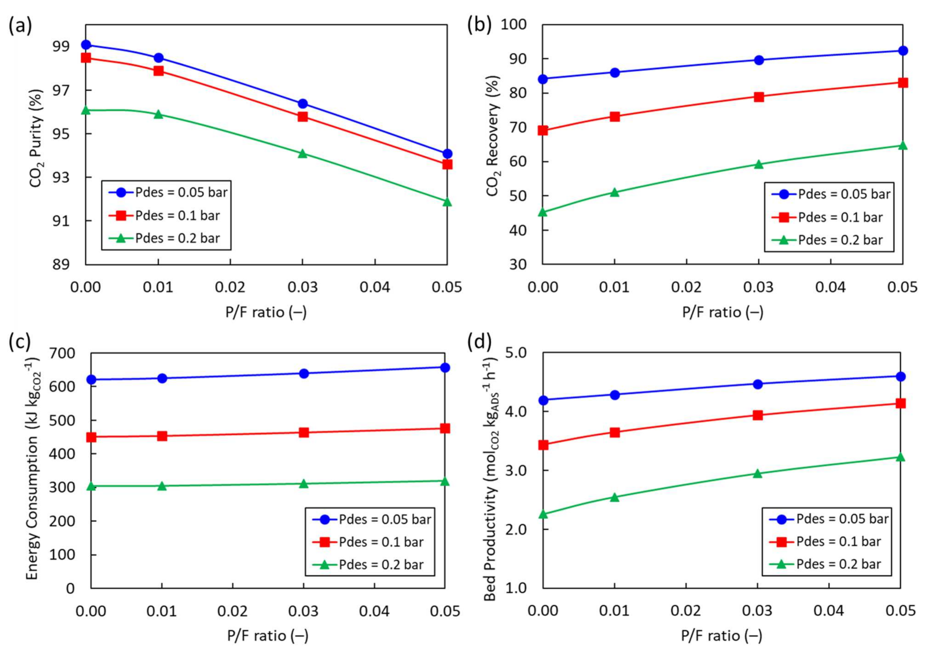 Energies 15 01091 g005