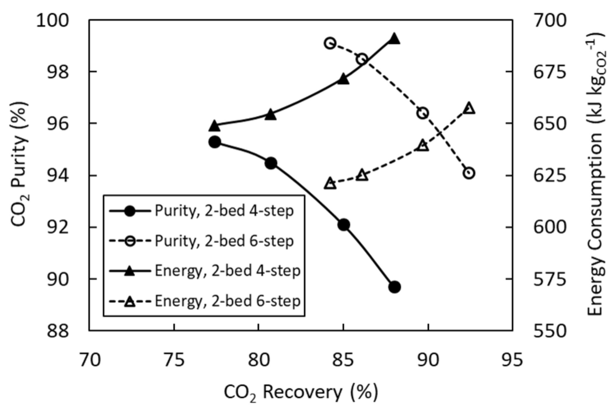 Energies 15 01091 g008
