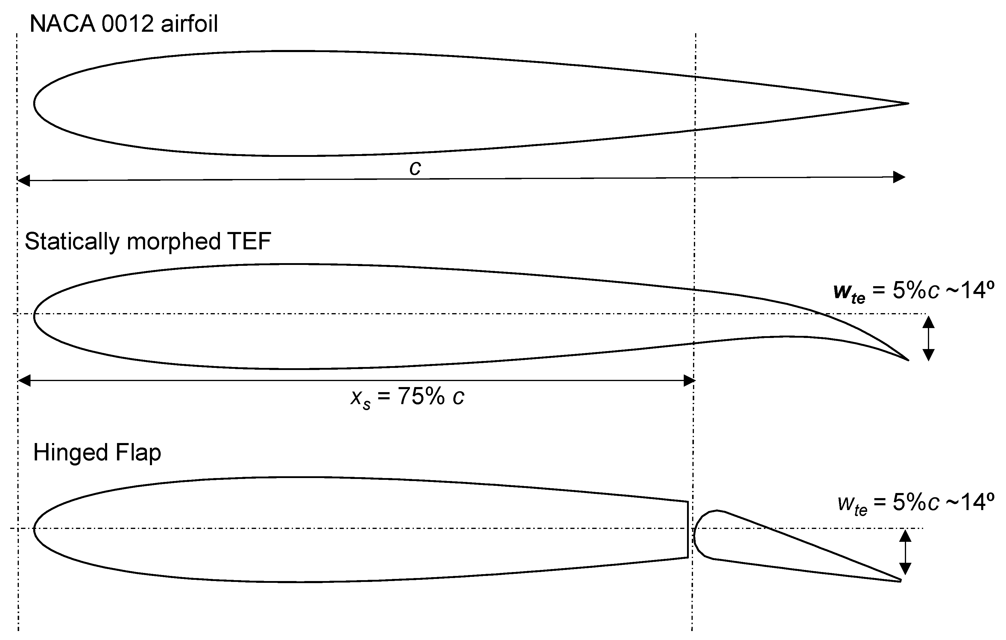 Energies 15 01093 g002 Energies 15 01093 g002