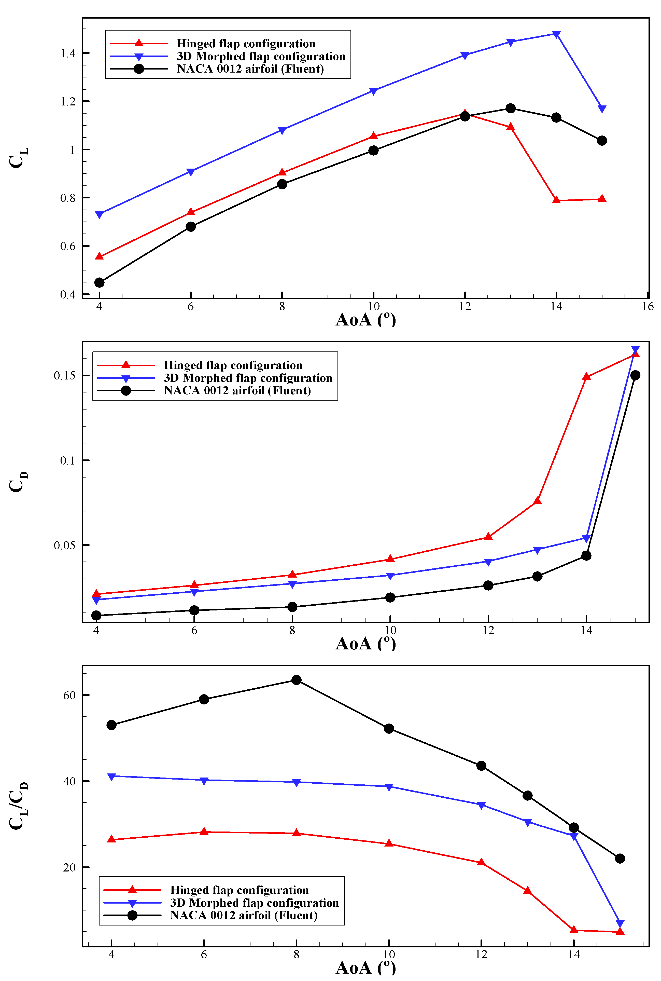 Energies 15 01093 g007 Energies 15 01093 g007