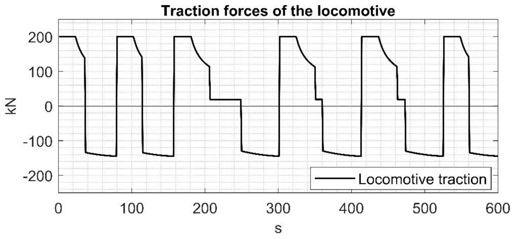 Energies 15 01096 g003 Energies 15 01096 g003