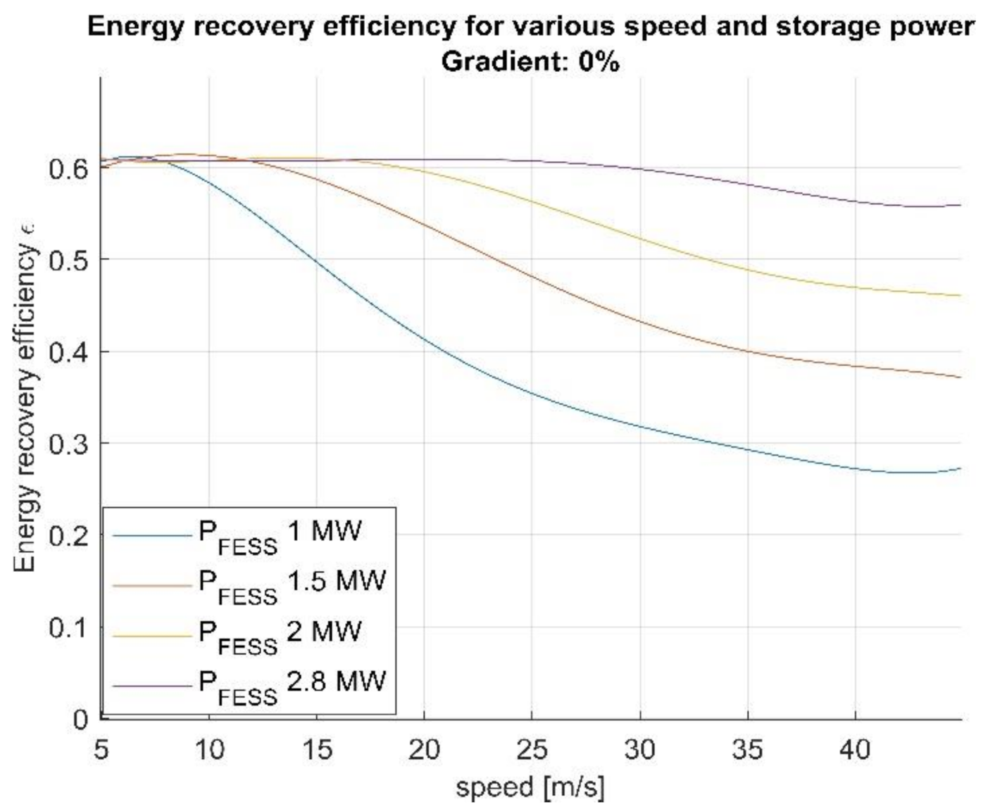 Energies 15 01096 g006 Energies 15 01096 g006