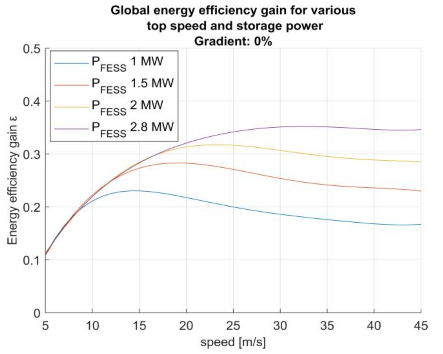 Energies 15 01096 g007 Energies 15 01096 g007