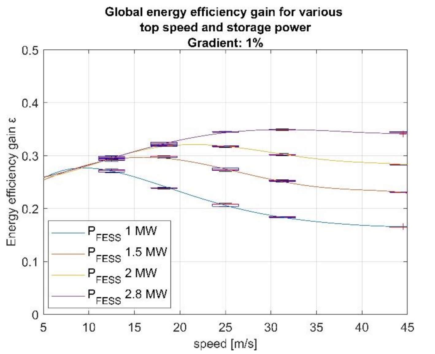 Energies 15 01096 g009 Energies 15 01096 g009