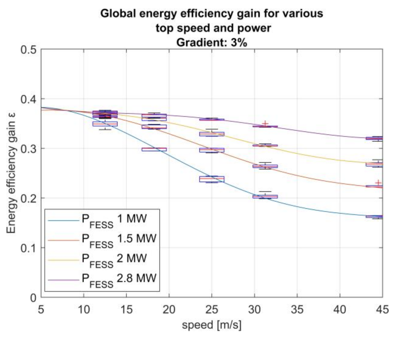 Energies 15 01096 g011 Energies 15 01096 g011