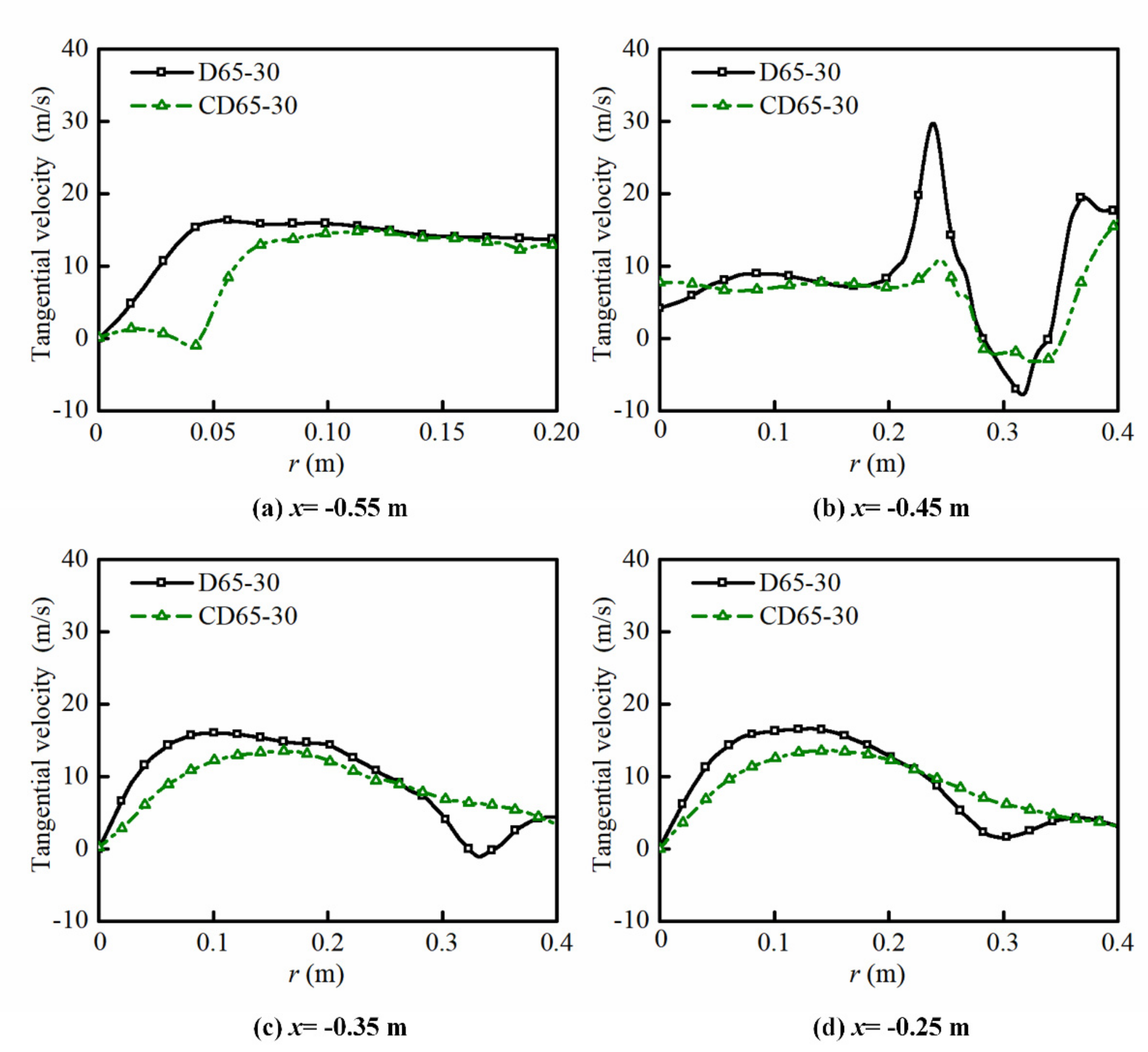 Energies 15 01097 g007