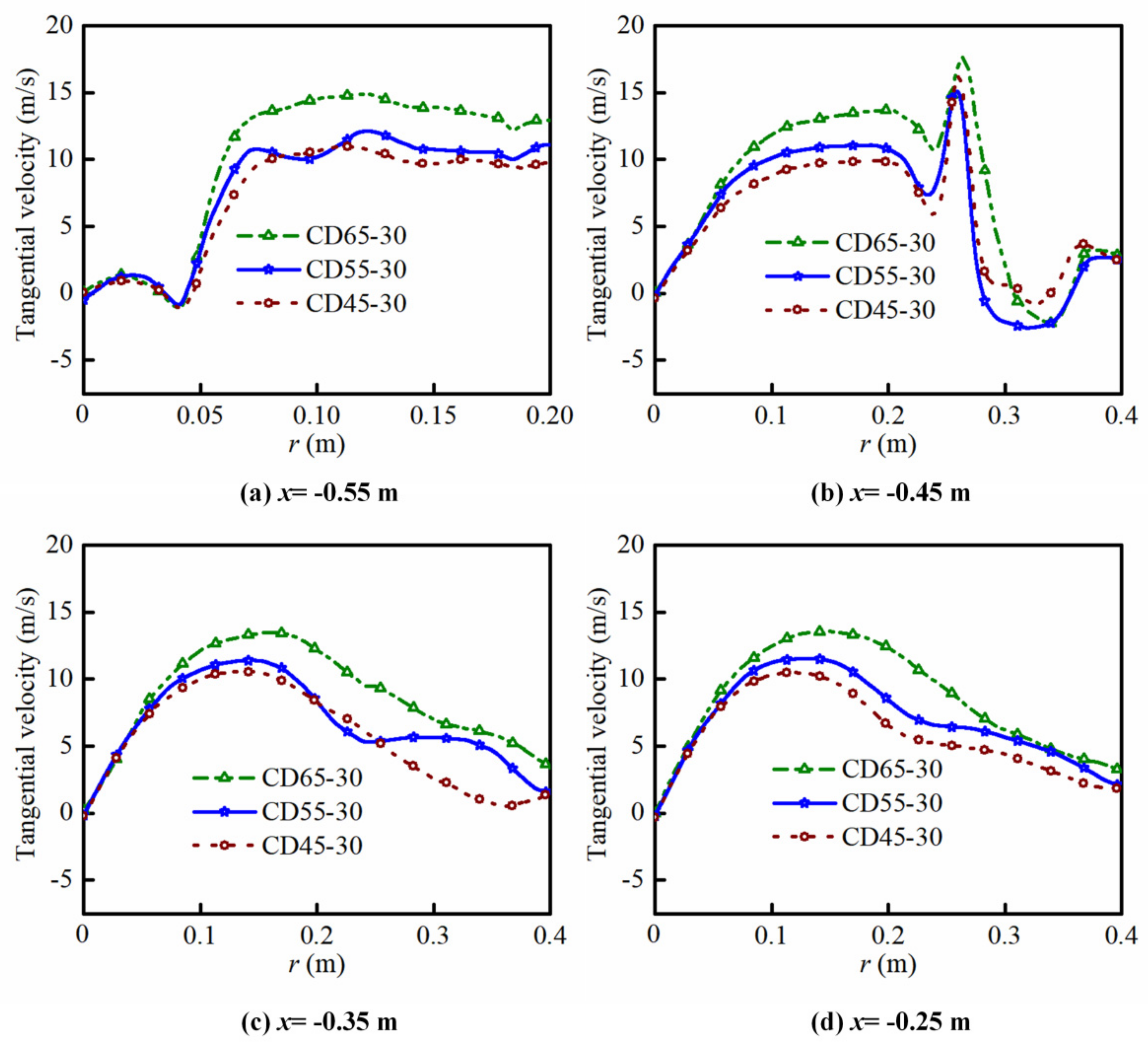 Energies 15 01097 g013