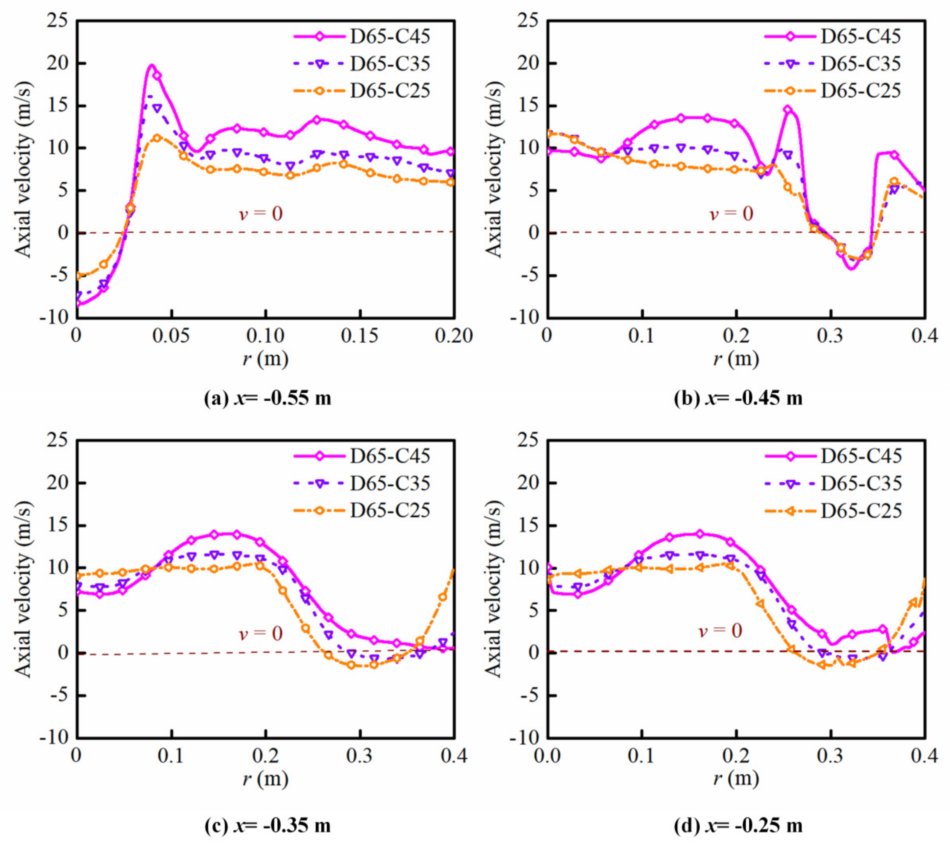 Energies 15 01097 g018