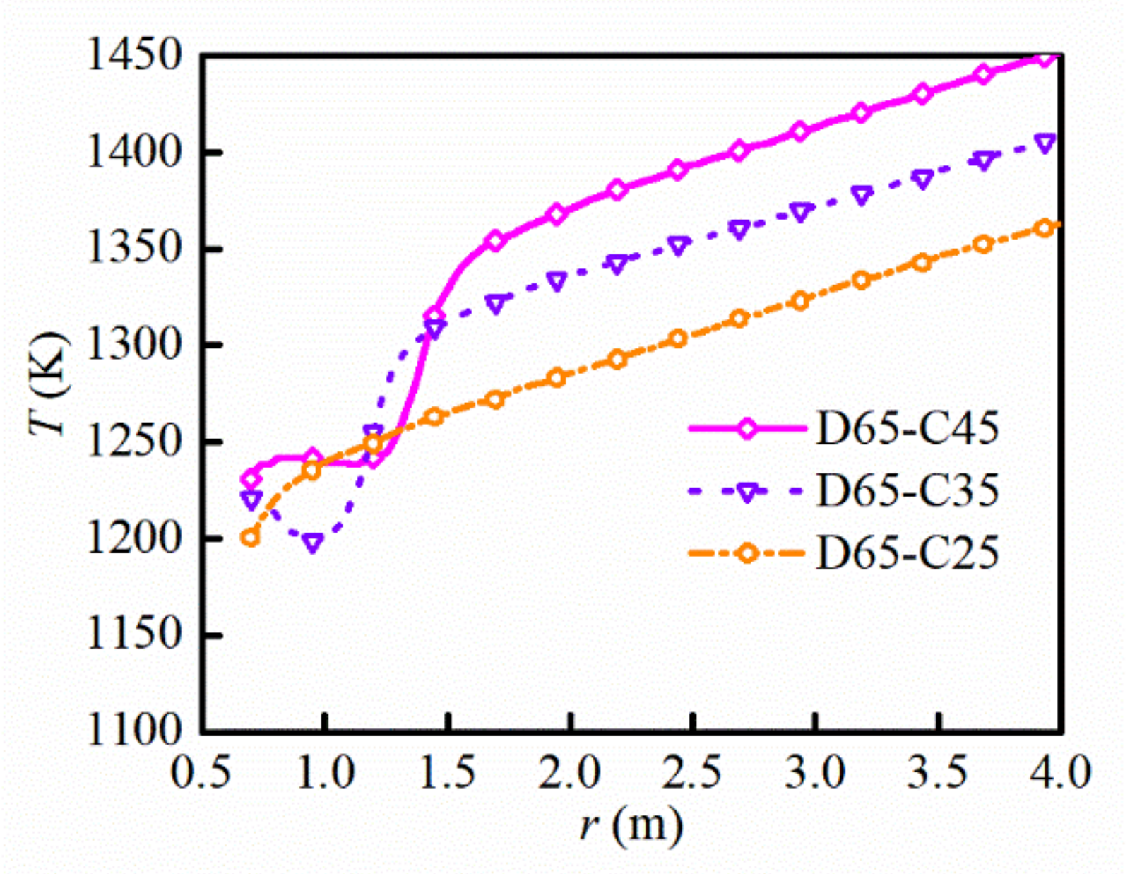 Energies 15 01097 g021