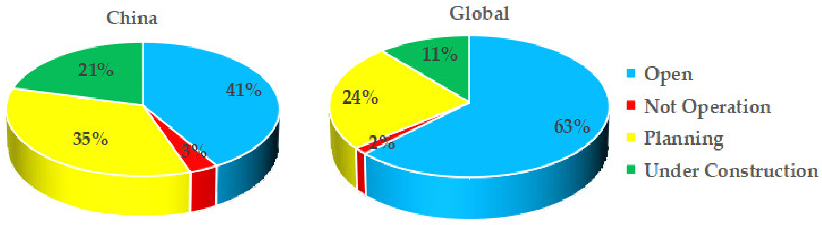 Energies 15 01098 g001 550