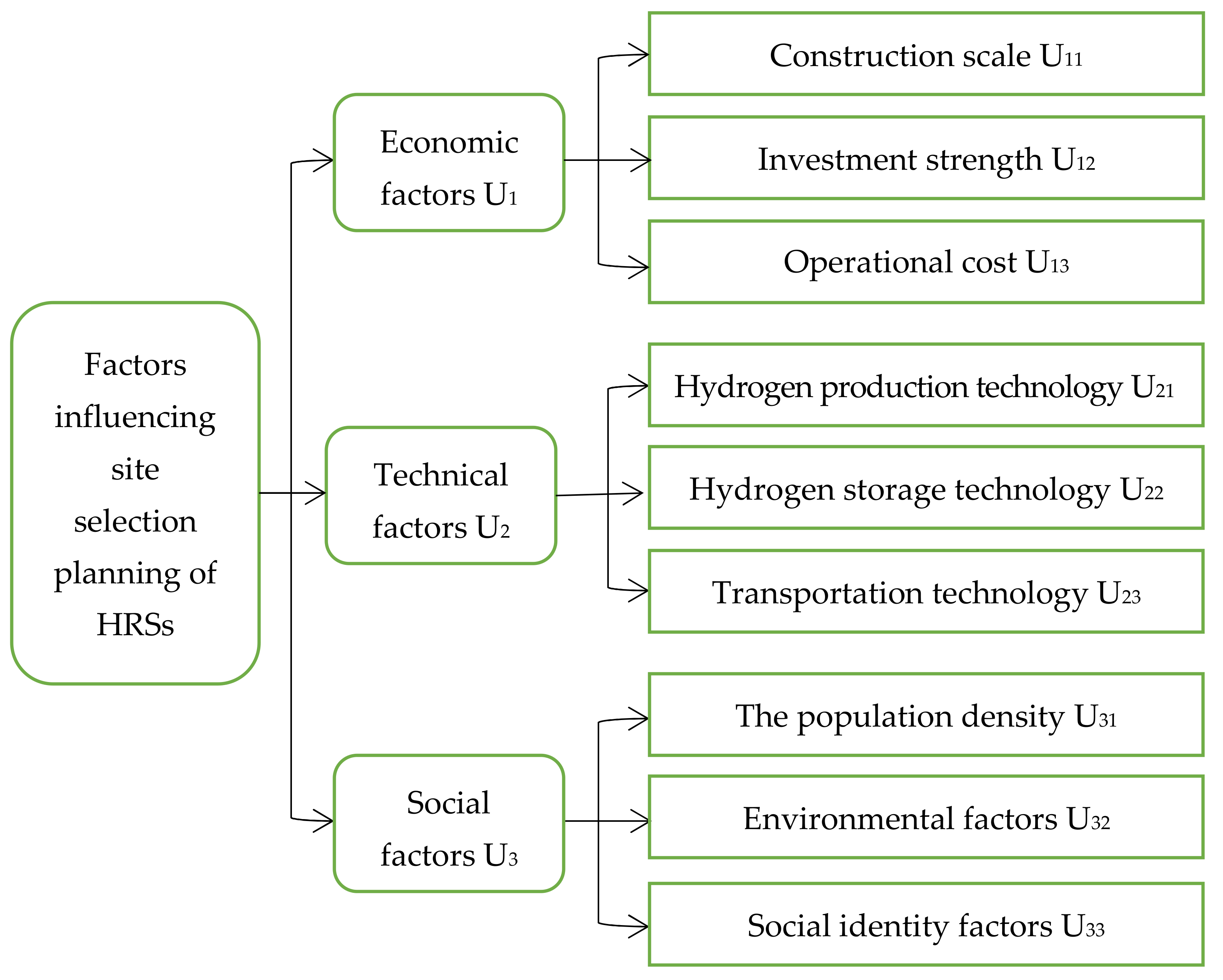 Energies 15 01098 g002 550
