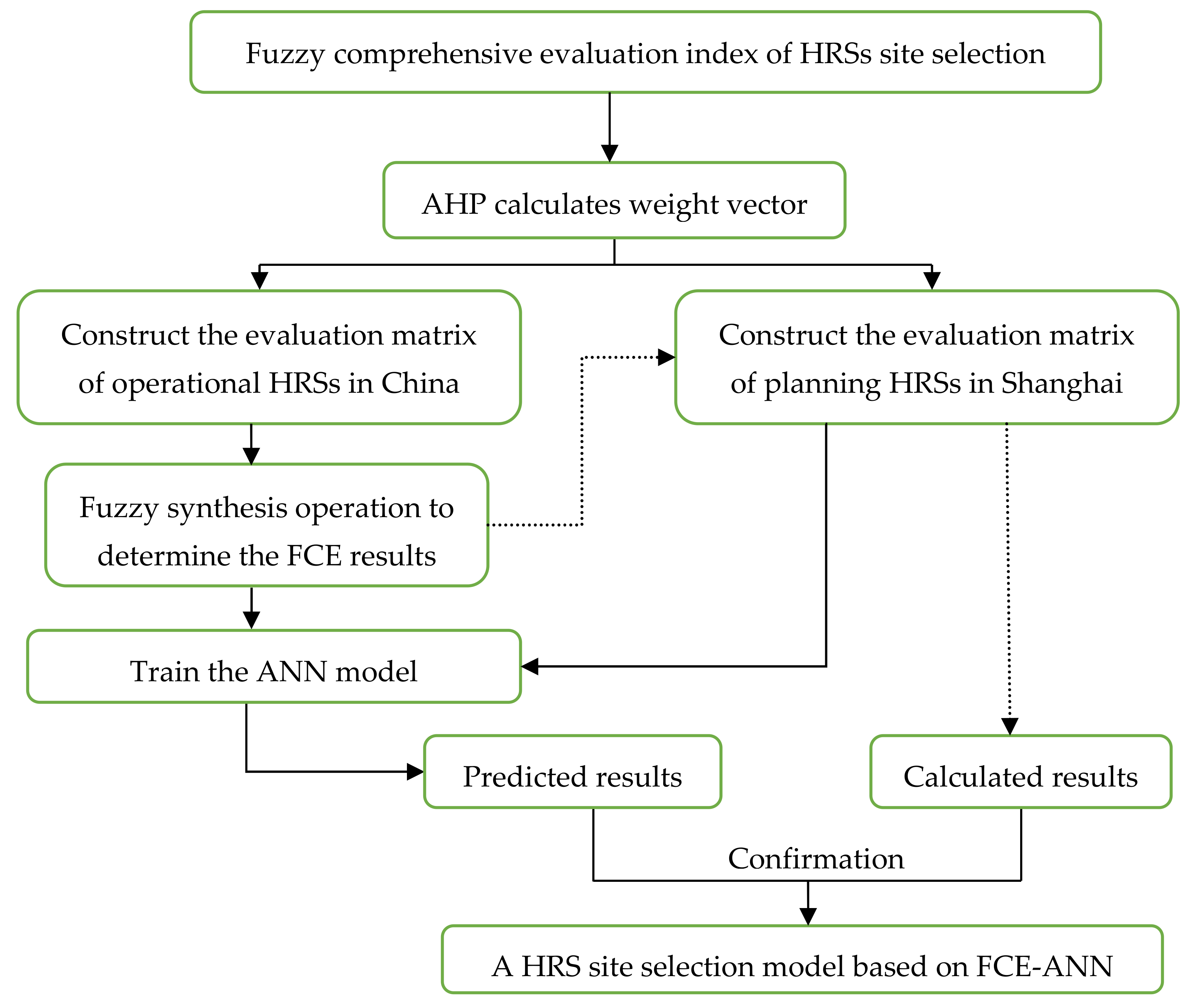 Energies 15 01098 g003 550