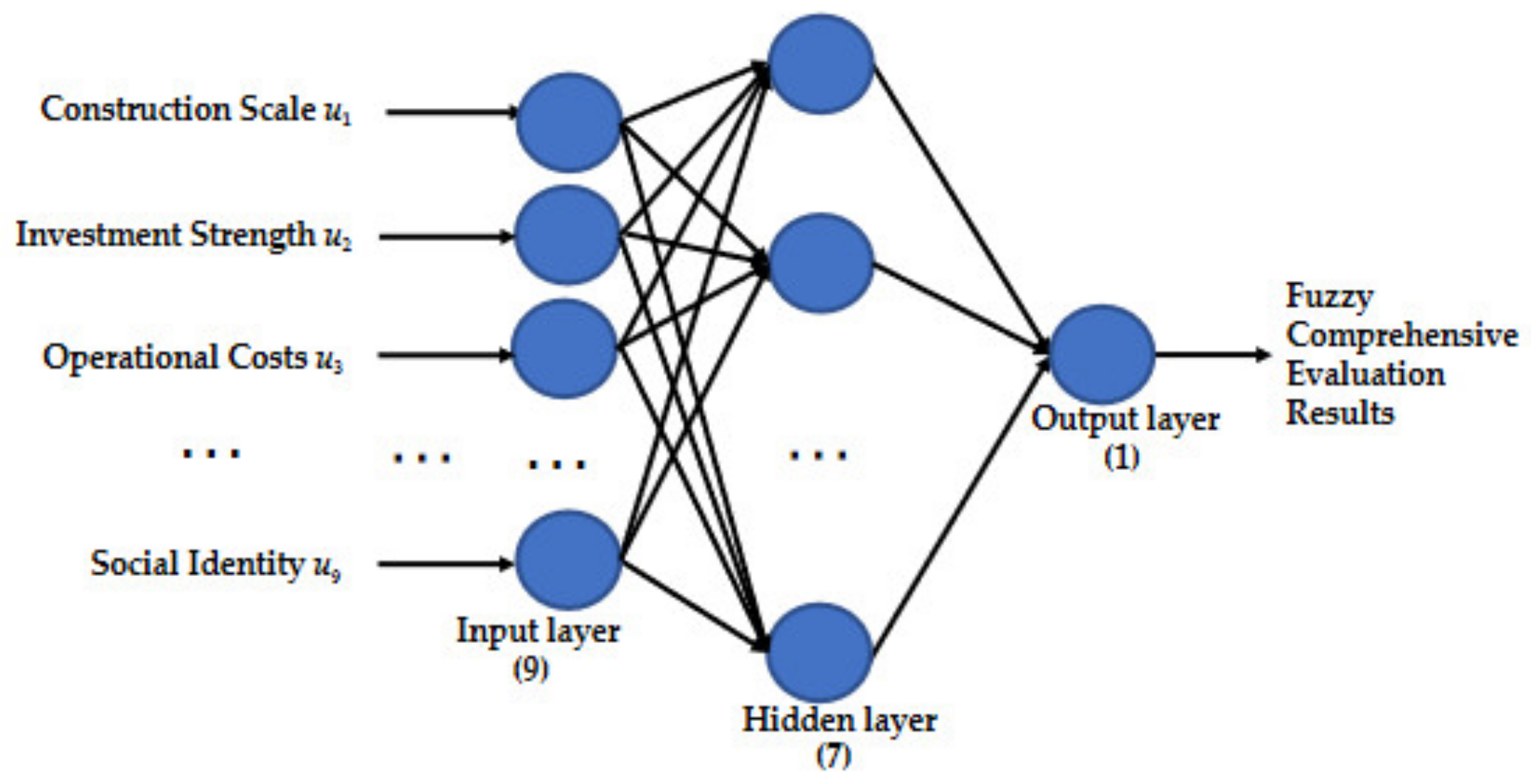 Energies 15 01098 g004 550