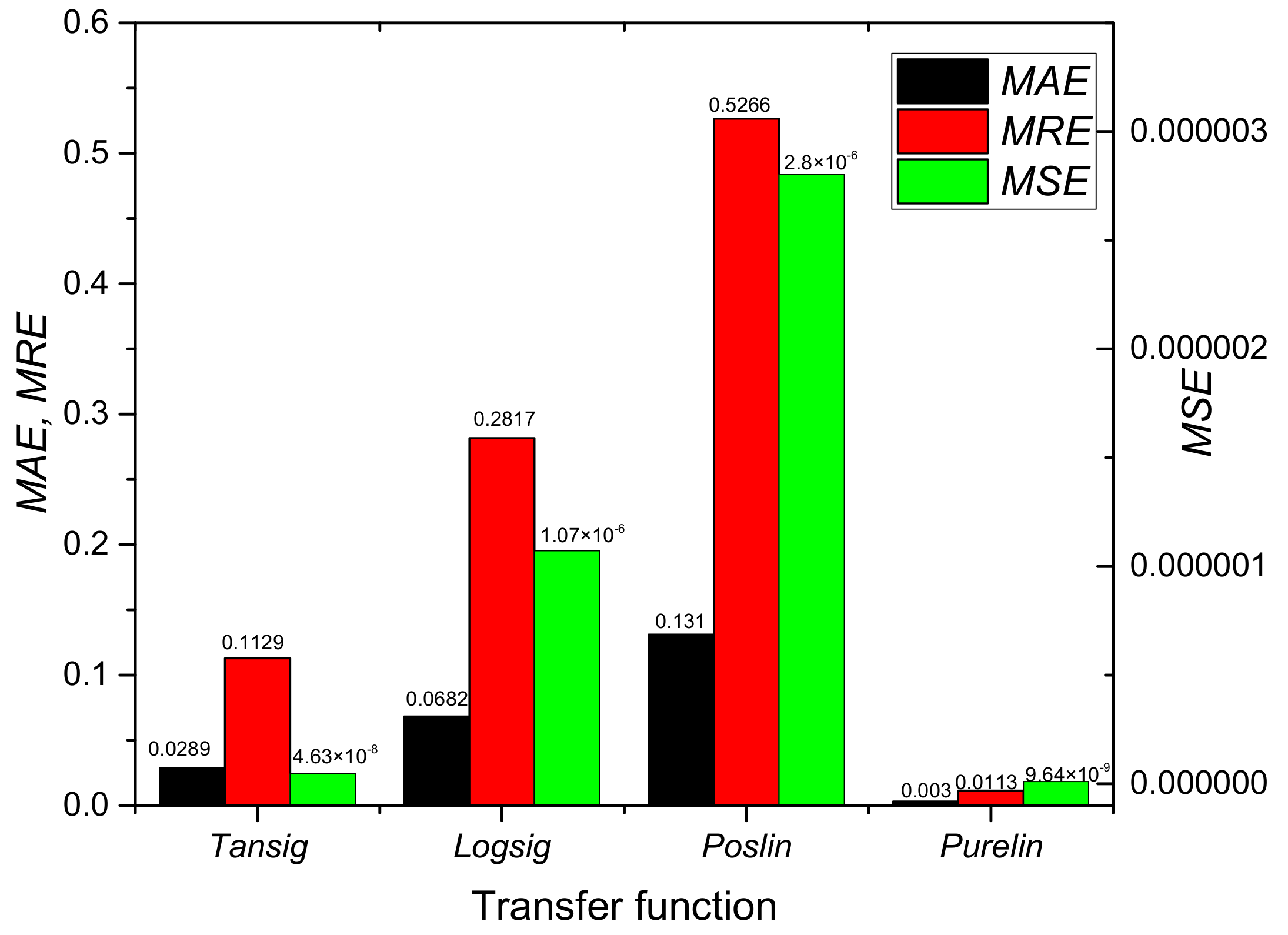 Energies 15 01098 g006 550